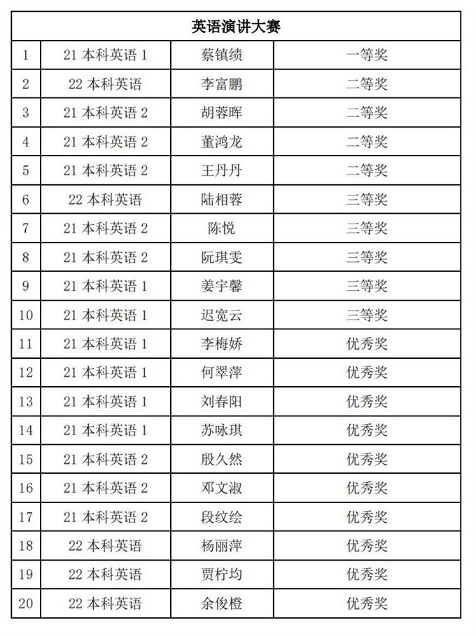 第十二届“翰文杯”学科专业大赛——英语写作、演讲、阅读大赛顺利闭幕(1)_00.jpg