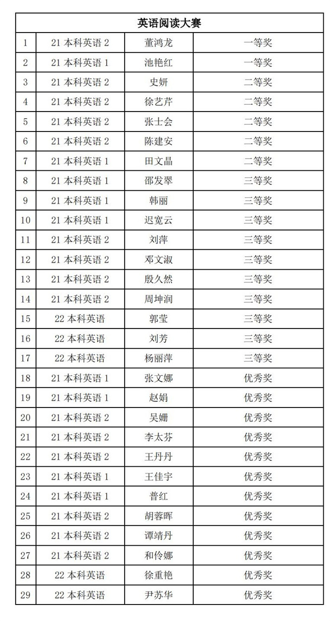 第十二届“翰文杯”学科专业大赛——英语写作、演讲、阅读大赛顺利闭幕(1)_01.jpg