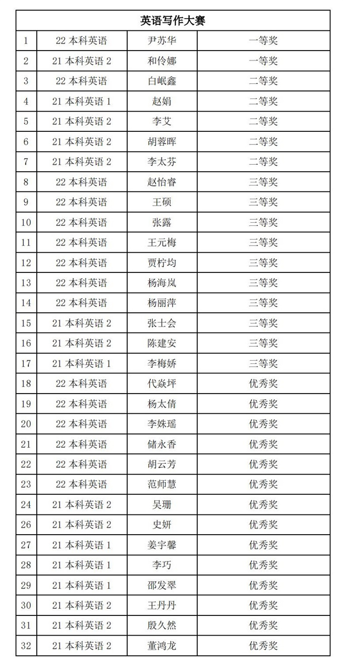 第十二届“翰文杯”学科专业大赛——英语写作、演讲、阅读大赛顺利闭幕(1)_02.jpg