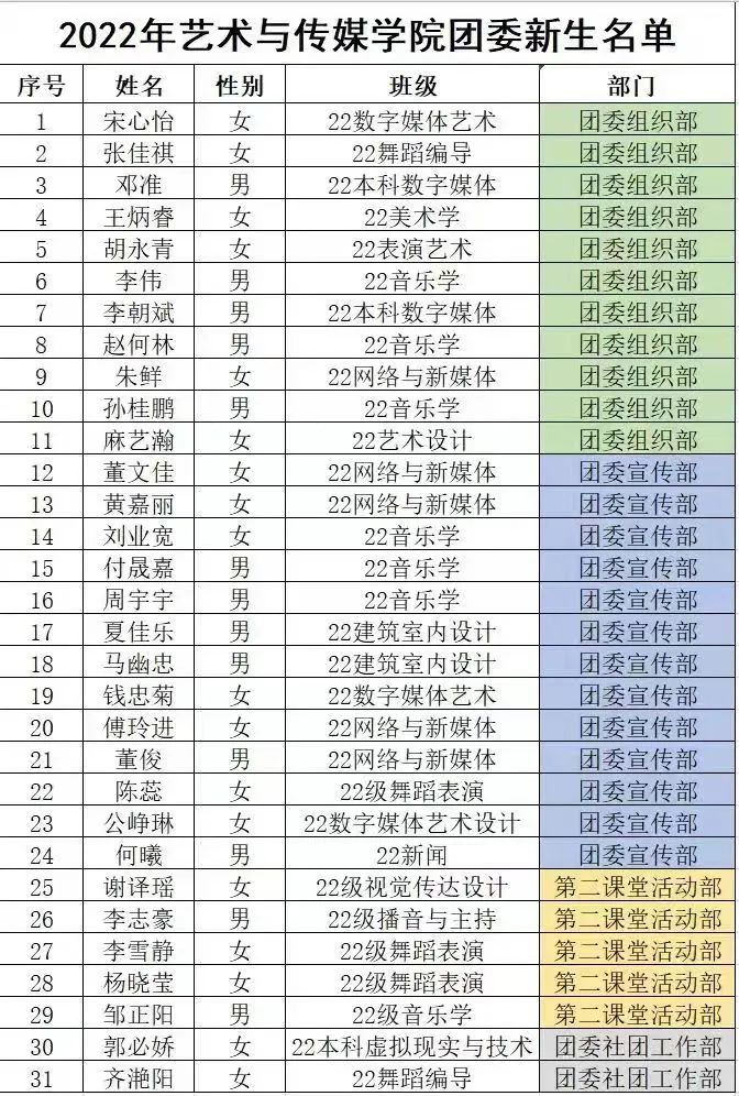 招新公示丨学子相约现在，心意携手未来 第 9 张