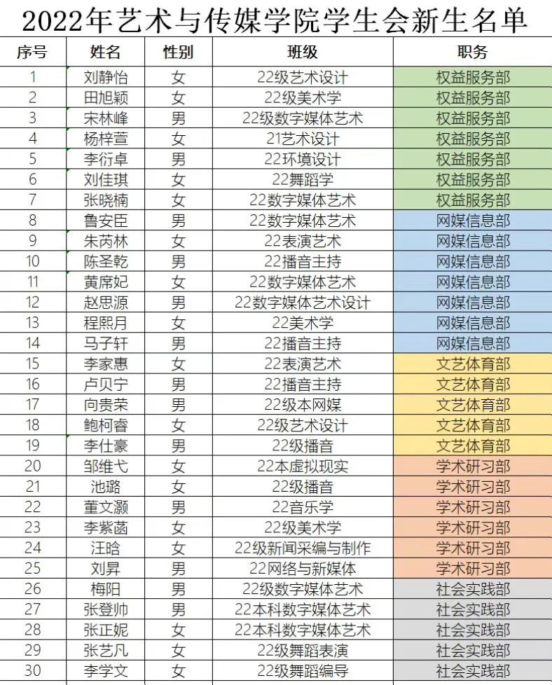招新公示丨学子相约现在，心意携手未来 第 10 张