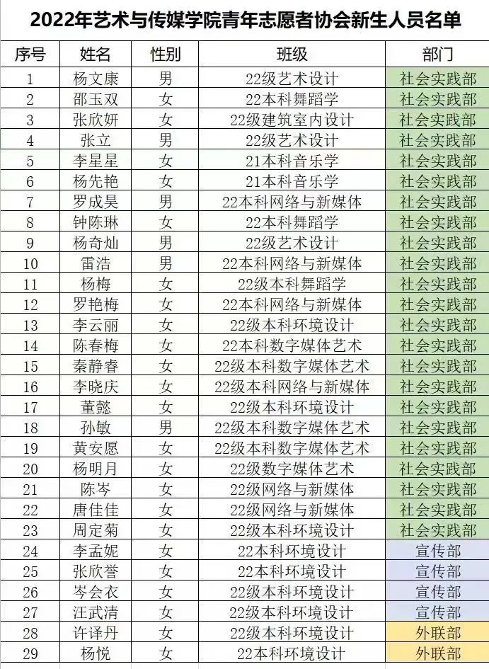招新公示丨学子相约现在，心意携手未来 第 11 张