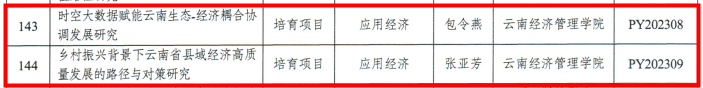 三项！云经管再获云南省哲学社会科学规划基地项目立项 第 3 张