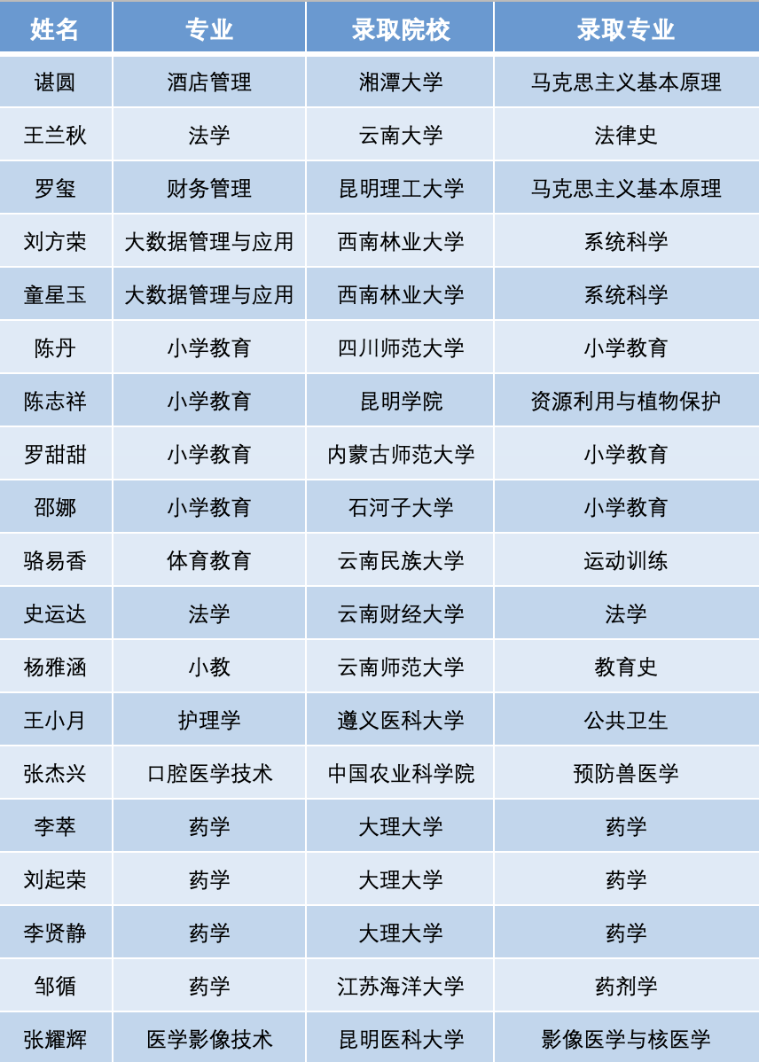 一“研”为定!云经管本科卓越人才培养项目为你考研保驾护航 第 1 张 一“研”为定!云经管本科卓越人才培养项目为你考研保驾护航 第 1 张