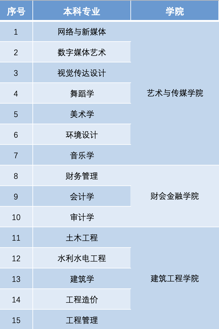 一“研”为定!云经管本科卓越人才培养项目为你考研保驾护航 第 7 张 一“研”为定!云经管本科卓越人才培养项目为你考研保驾护航 第 7 张