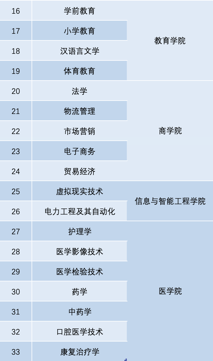 一“研”为定!云经管本科卓越人才培养项目为你考研保驾护航 第 8 张 一“研”为定!云经管本科卓越人才培养项目为你考研保驾护航 第 8 张