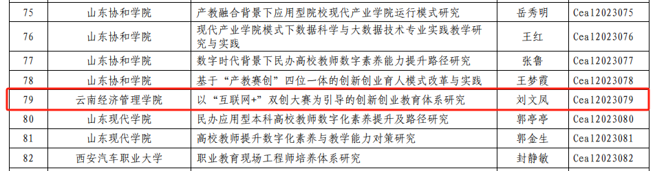 我校获中国电子劳动学会2023年度“产教融合、校企合作”教育教学改革课题立项 第 2 张