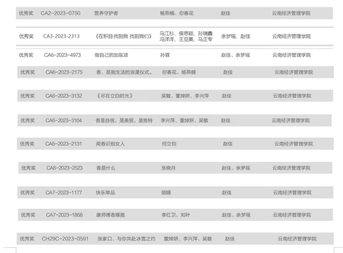 【创美艺传】喜报——云南经济管理学院艺术与传媒学院视觉传达设计、数字媒体艺术的学生们又又又获奖啦！ 第 2 张