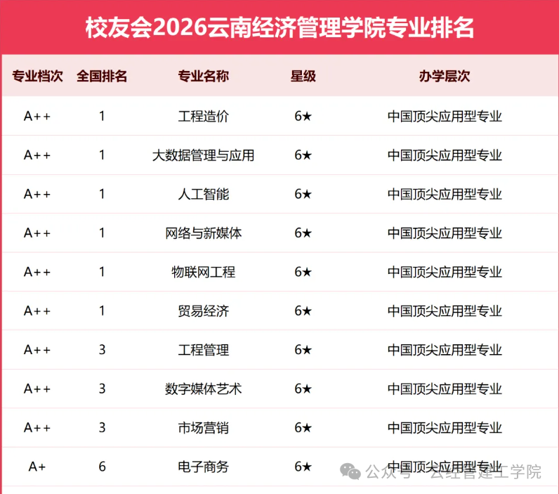 校友会排名.png 校友会排名.png