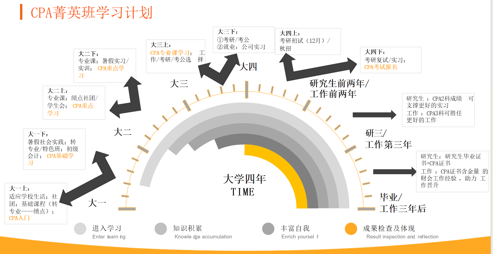 不再犹豫！云经管会计学为你选对未来路！ 第 11 张