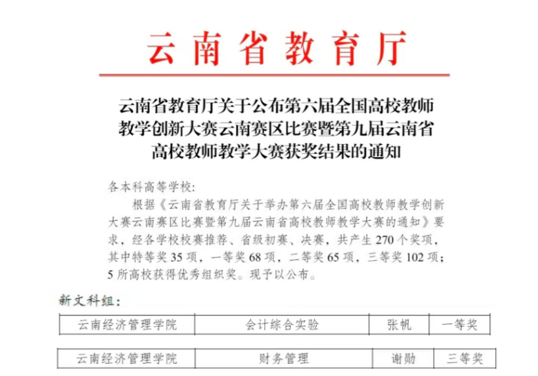 喜报 | 财经商贸学院两名教师在全国高校教师教学创新大赛云南省省赛中再获佳绩! 喜报 | 财经商贸学院两名教师在全国高校教师教学创新大赛云南省省赛中再获佳绩!