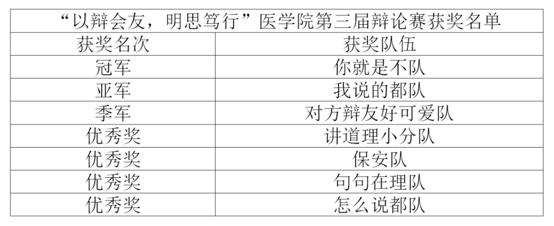 以辩会友,明思笃行——医学院第三届辩论赛圆满落幕 第 8 张 以辩会友,明思笃行——医学院第三届辩论赛圆满落幕 第 8 张